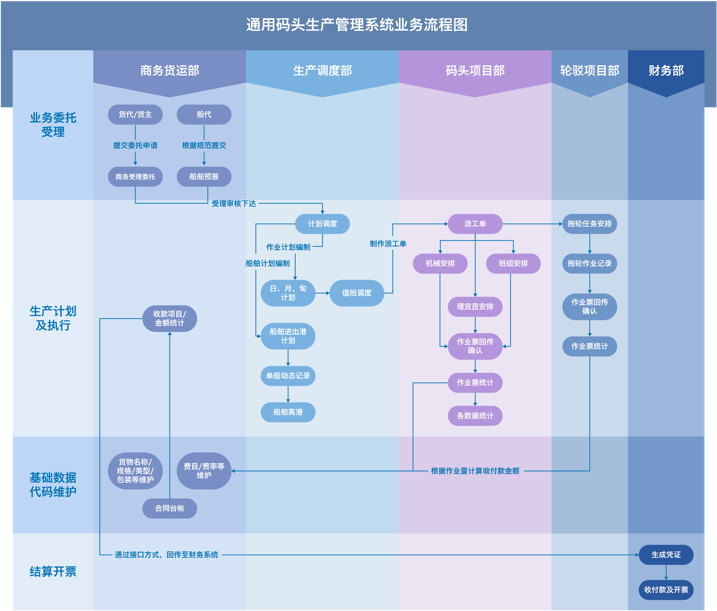 服务指南